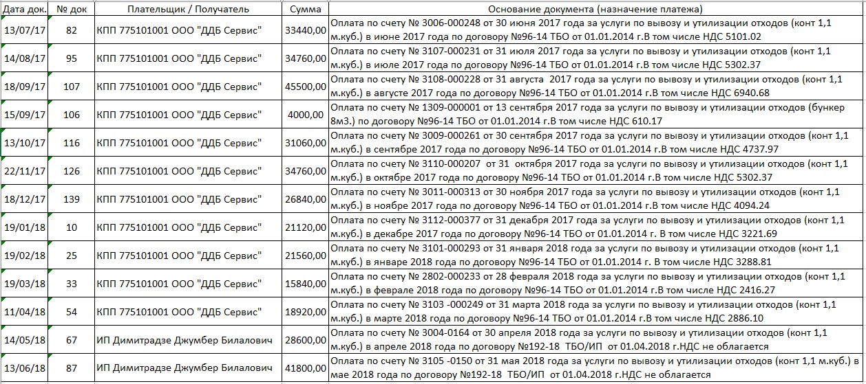 c-users-mikhailovaea-downloads-photo-2022-04-29-2-1 Достижения председателя и правления СНТ "Толстопальцево-5" за период 2018-2022