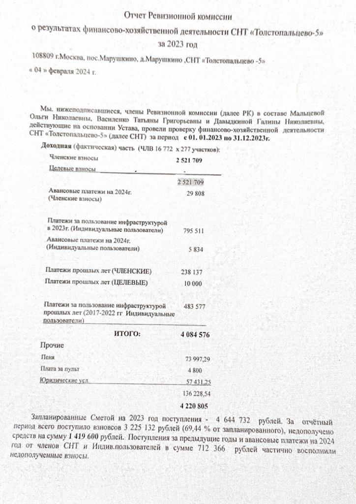 отчёт-_page-0001-724x1024 Анализ сметы СНТ "Толстопальцево-5" на 2024 год
