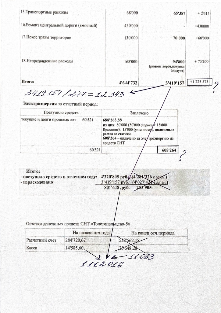 отчёт-_page-0003-725x1024 Анализ сметы СНТ "Толстопальцево-5" на 2024 год